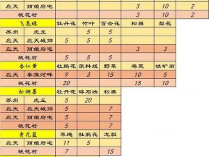 江南百景图驿站探险必备：颜料清单大放送