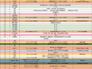 地下城堡2遗迹第10层通关阵容攻略全解析：实战策略与角色配置揭秘