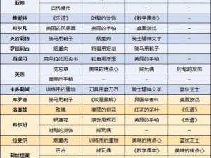 《火焰纹章风花雪月》无双通关后：深入解析通关详情与后续玩法分享