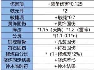 梦幻西游固伤揭秘：影响因素详解与固伤效果解析