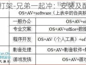 小兵爱打架-兄弟一起冲：安装及配置说明