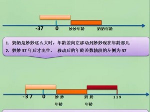 0adc 影库年龄确定：精准识别，快速判断，让你畅游互联网无后顾之忧