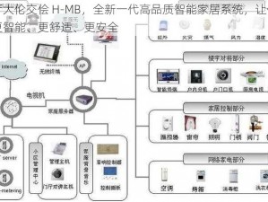 客厅大伦交侩 H-MB，全新一代高品质智能家居系统，让你的家更智能、更舒适、更安全