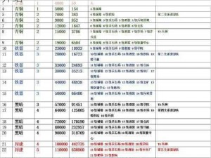 关于万国觉醒新手如何有效压堡的详细方法介绍