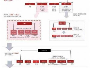 战略变迁：攻城掠地后官职转让的智慧与策略