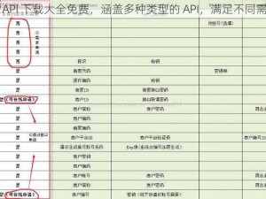 汅 API 下载大全免费，涵盖多种类型的 API，满足不同需求