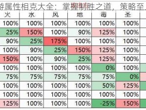 仙境传说RO手游属性相克大全：掌握制胜之道，策略至上之攻略表揭秘