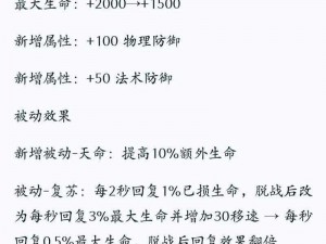 王者荣耀极影装备属性详解：最佳搭配策略与装备效益最大化分析