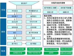 择天情缘新手指南：市场攻略详解——掌握市场系统的实用策略与技巧