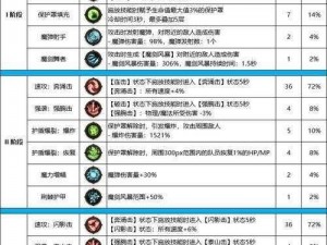 DNF 100级暗刃职业技能加点详解与连招攻略：提升暗刃实战能力必备指南