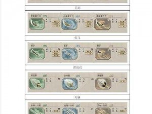 《真三国无双5》武器附带效果解析