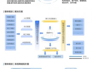 m 学校适合做的任务——智慧校园建设与管理一体化方案