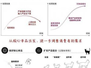 一介散修开局如何选择宠物：策略指南与关键要素分析