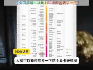 《全面解析：战地1 PC版配置要求一览》