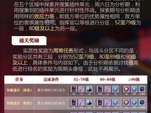 战双帕弥什主线通关攻略详解：活动关卡攻略及打法指南