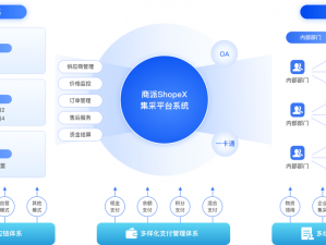 一个汇集海量供应商和采购商的 b2b 免费商务平台