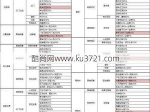 天际冒险队副本攻略：全面解析BOSS战，装备掉落及掉落规则详解