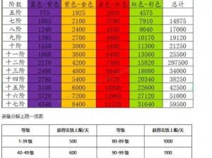 奇幻秘境的无尽冒险之旅：装备洗练攻略及属性洗练技巧全解析