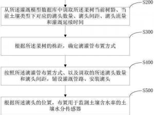 像素时代泉水打井布局设计详解：高效灌溉系统的构建与实现分享