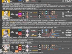 深空之眼新版本角色攻略：初始S角色培养实战策略解析