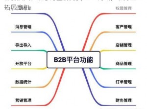 功能强大、信息海量的免费 b2b 网站，助力企业拓展商机