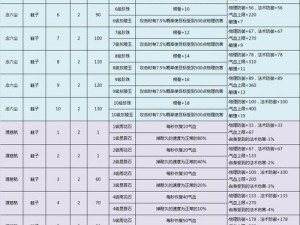 倩女幽魂手游伤害公式深度解析：游戏内战斗伤害计算揭秘