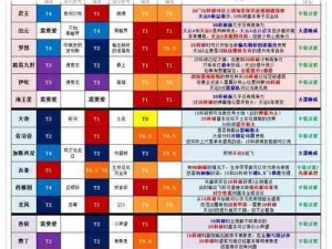 碧蓝航线9-2三星通关攻略详解：策略技巧与战斗全解析