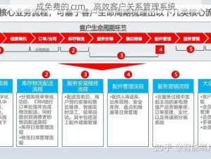 成免费的 crm，高效客户关系管理系统