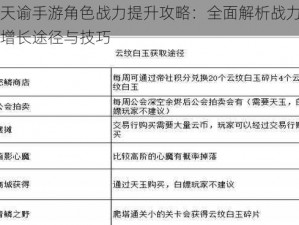 天谕手游角色战力提升攻略：全面解析战力增长途径与技巧