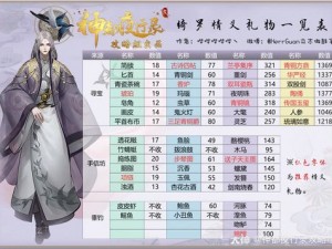 绮罗技能属性大揭秘神都夜行录全新角色分析