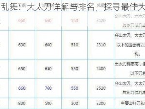 刀剑乱舞：大太刀详解与排名，探寻最佳大太刀之选