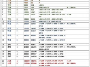 关于万国觉醒的科技飞跃之路：科技升级全面攻略