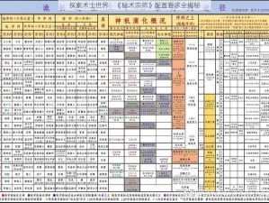 探索术士世界：《秘术宗师》配置要求全揭秘