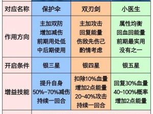 《女神星球》角色出手顺序揭秘：探索游戏中的策略与技巧》