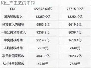 精产国品久久一二三产区区别在于原材料的选用和生产工艺的不同