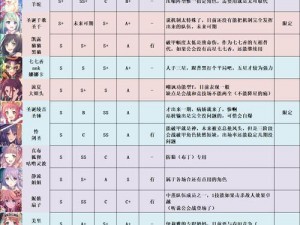 公主连结国服初探：初始角色强度排行榜及培养策略指南