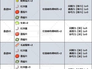 宝可梦大探险鬼斯食谱详解及进化技能攻略秘籍：提升探险实力必备指南