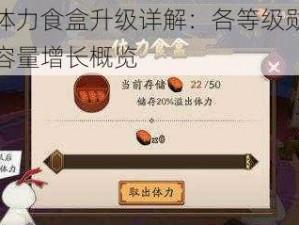 阴阳师体力食盒升级详解：各等级勋章需求与食盒容量增长概览