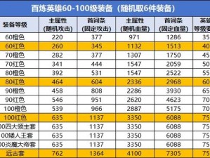 《我叫MT2装备进阶全面攻略：从新手到高手的必备指南》