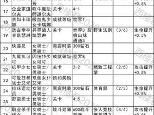 坎公骑冠剑组合技全方位解析：使用指南及搭配推荐总览