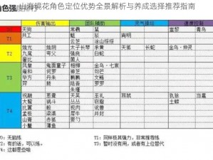 山海镜花角色定位优势全景解析与养成选择推荐指南