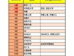 日本留学：大一大二大三能一起读吗？