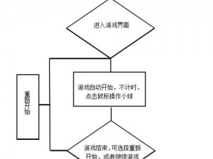 深度解析：见缝插针小游戏攻略分享，让你轻松掌握每一分每一秒的玩法秘诀