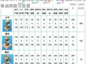 海岛奇兵神像战略布局指南：攻略揭秘经营神像之策略与智慧