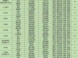 三国志战略版S2赛季最强嘟嘟队玩法攻略：阵容配置与优缺点分析