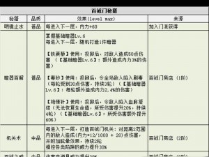 《不思议迷宫矩阵武器系统全面解析：加成作用攻略大全》