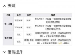 明日方舟新干员空弦数据深度测评与强度全面分析