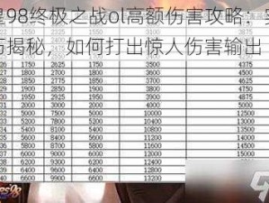 拳皇98终极之战ol高额伤害攻略：实战技巧揭秘，如何打出惊人伤害输出