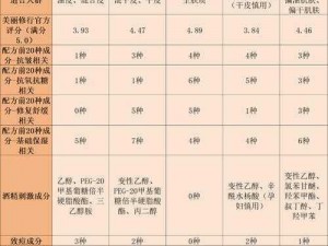 国产一产二产三精华液区别在哪？解析功效、成分与适用肤质