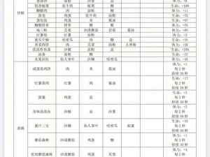 沙石镇美食时光之旅：探寻时光中的美味攻略与制作方法